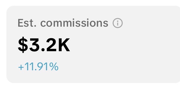 TikTok estimated commissions of $3.2K, up 11.91%