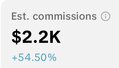 TikTok estimated commissions of $2.2K, up 54.50%